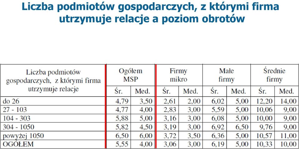 którymi firma