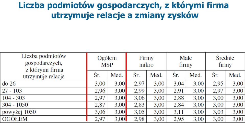 którymi firma