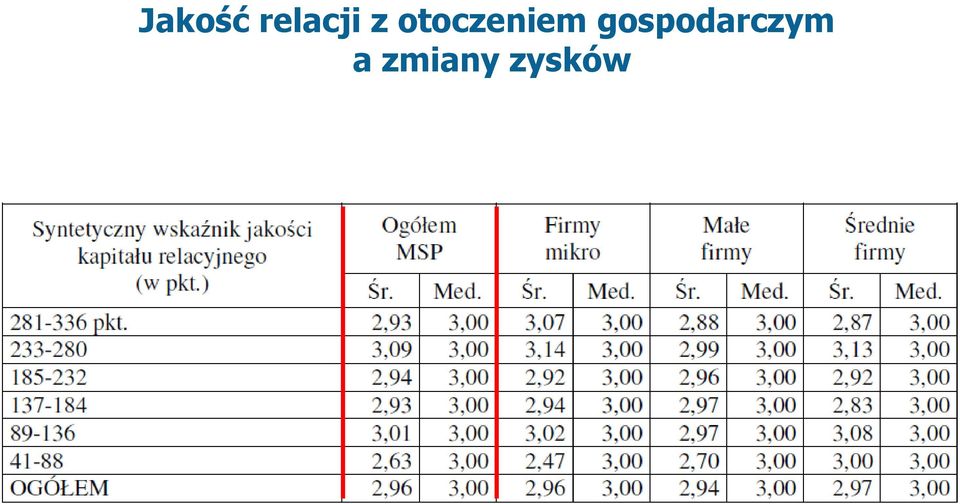 otoczeniem