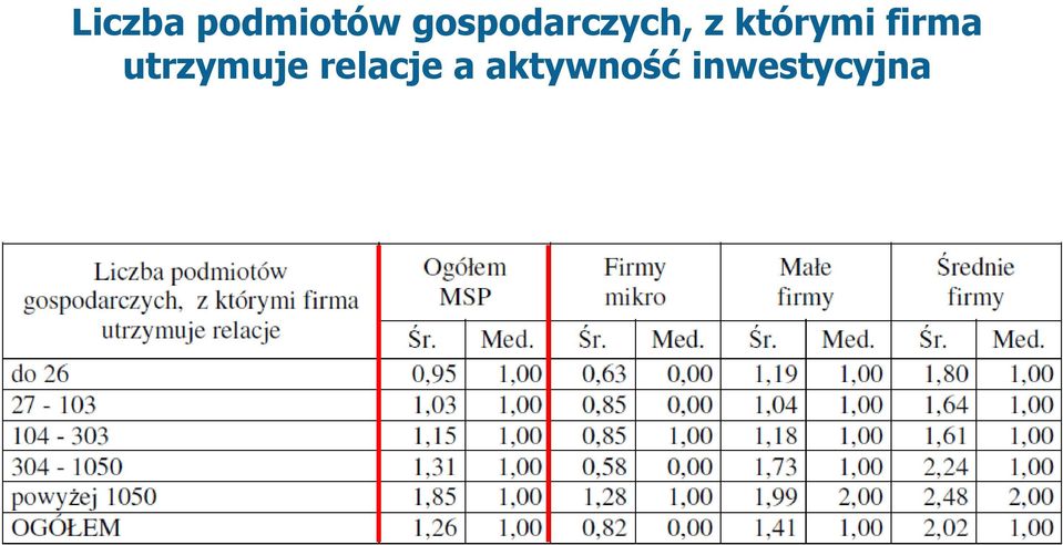 którymi firma
