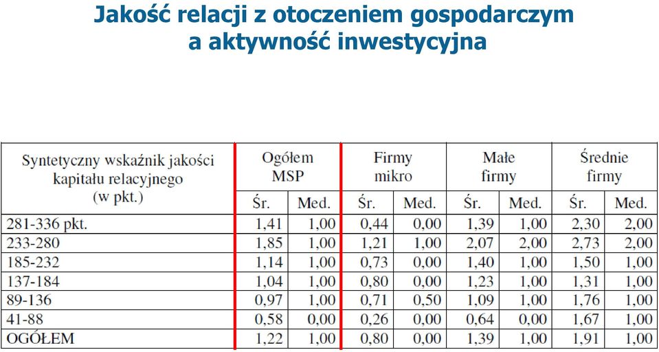 gospodarczym a