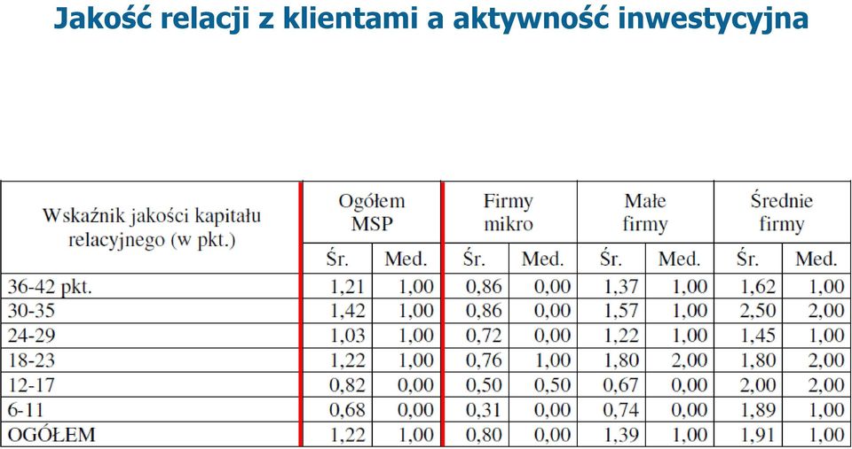 klientami a