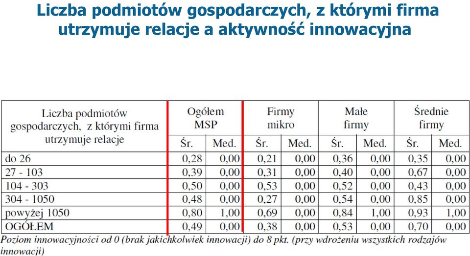którymi firma