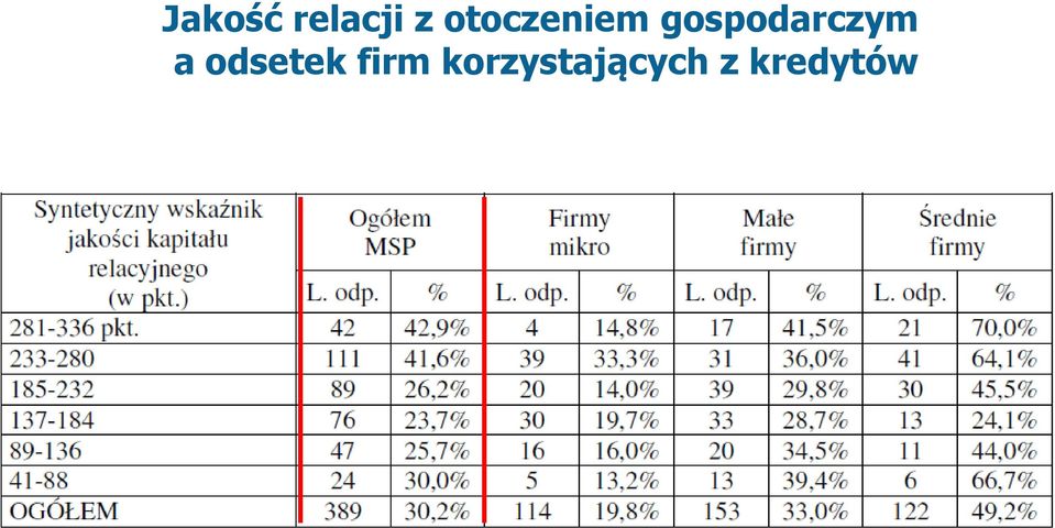 gospodarczym a