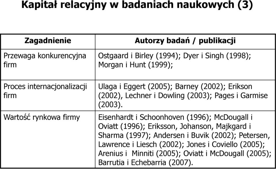 Dowling (2003); Pages i Garmise (2003).