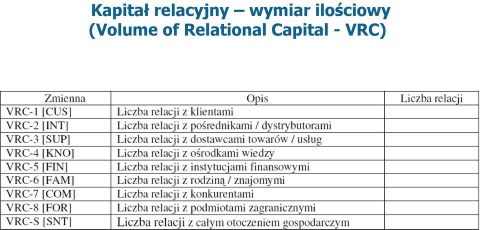 (Volume of