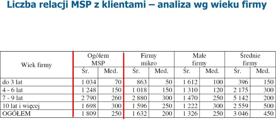 klientami
