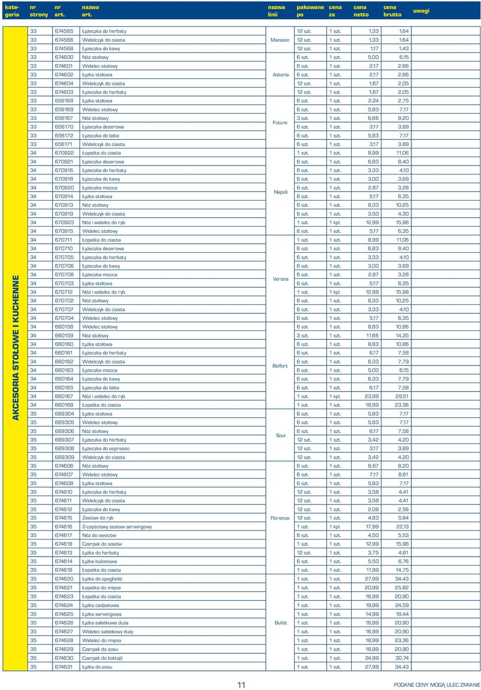 1 szt. 1,67 2,05 33 656168 Łyżka stołowa 6 szt. 1 szt. 2,24 2,75 33 656169 Widelec stołowy 6 szt. 1 szt. 5,83 7,17 33 656167 Nóż stołowy 3 szt. 1 szt. 6,66 8,20 Future 33 656170 Łyżeczka deserowa 6 szt.