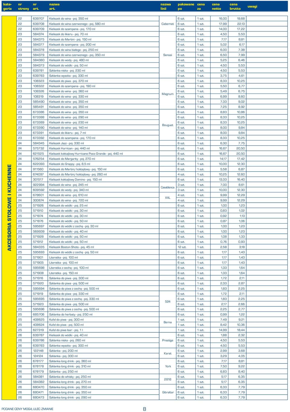 1 szt. 5,02 6,17 23 584378 Kieliszek do wina białego - j. 250 ml 6 szt. 1 szt. 6,00 7,38 23 584379 Kieliszek do wina czerwonego - j. 350 ml Sensei 6 szt. 1 szt. 6,50 7,99 23 584380 Kieliszek do wody - j.