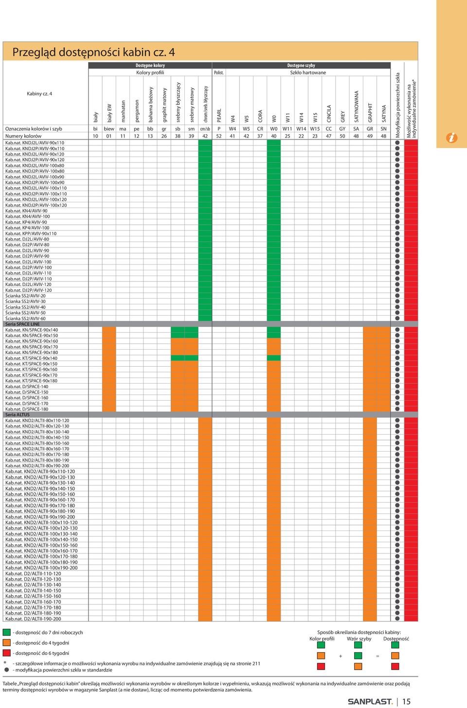 kolorów 10 01 11 12 13 26 38 39 42 52 41 42 37 40 25 22 23 47 50 48 49 48 Kab.nat. KNDJ2L/VIV-90x110 Kab.nat. KNDJ2P/VIV-90x110 Kab.nat. KNDJ2L/VIV-90x120 Kab.nat. KNDJ2P/VIV-90x120 Kab.nat. KNDJ2L/VIV-100x80 Kab.