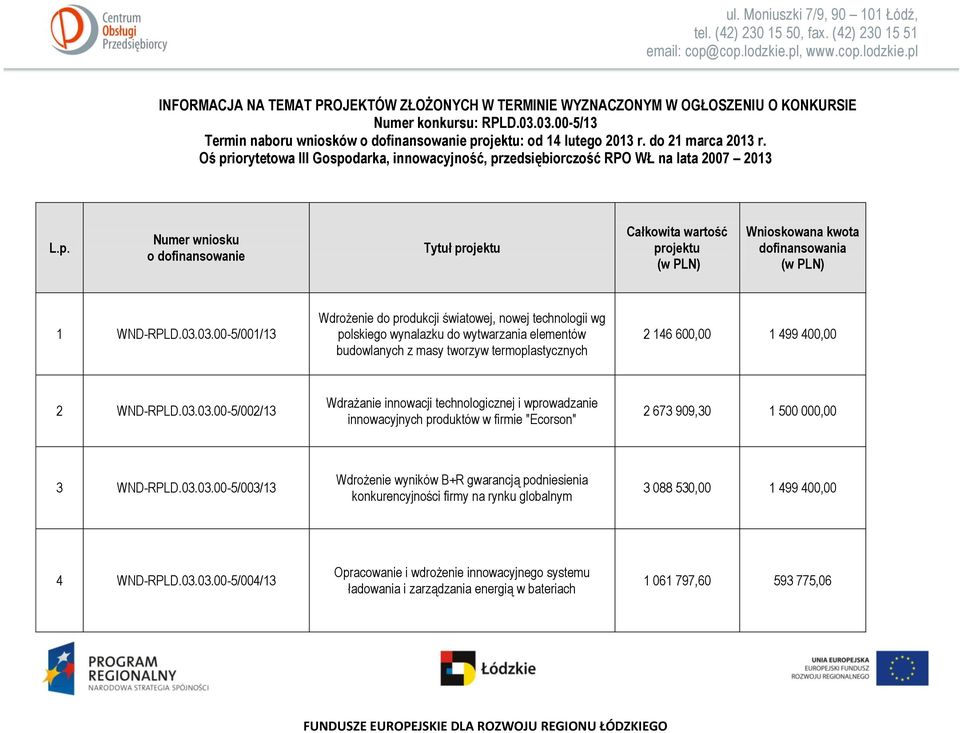 03.03.00-5/001/13 Wdrożenie do produkcji światowej, nowej technologii wg polskiego wynalazku do wytwarzania elementów budowlanych z masy tworzyw termoplastycznych 2 146 600,00 1 499 400,00 2 WND-RPLD.