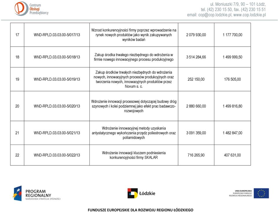 252 150,00 176 505,00 20 WND-RPLD.03.