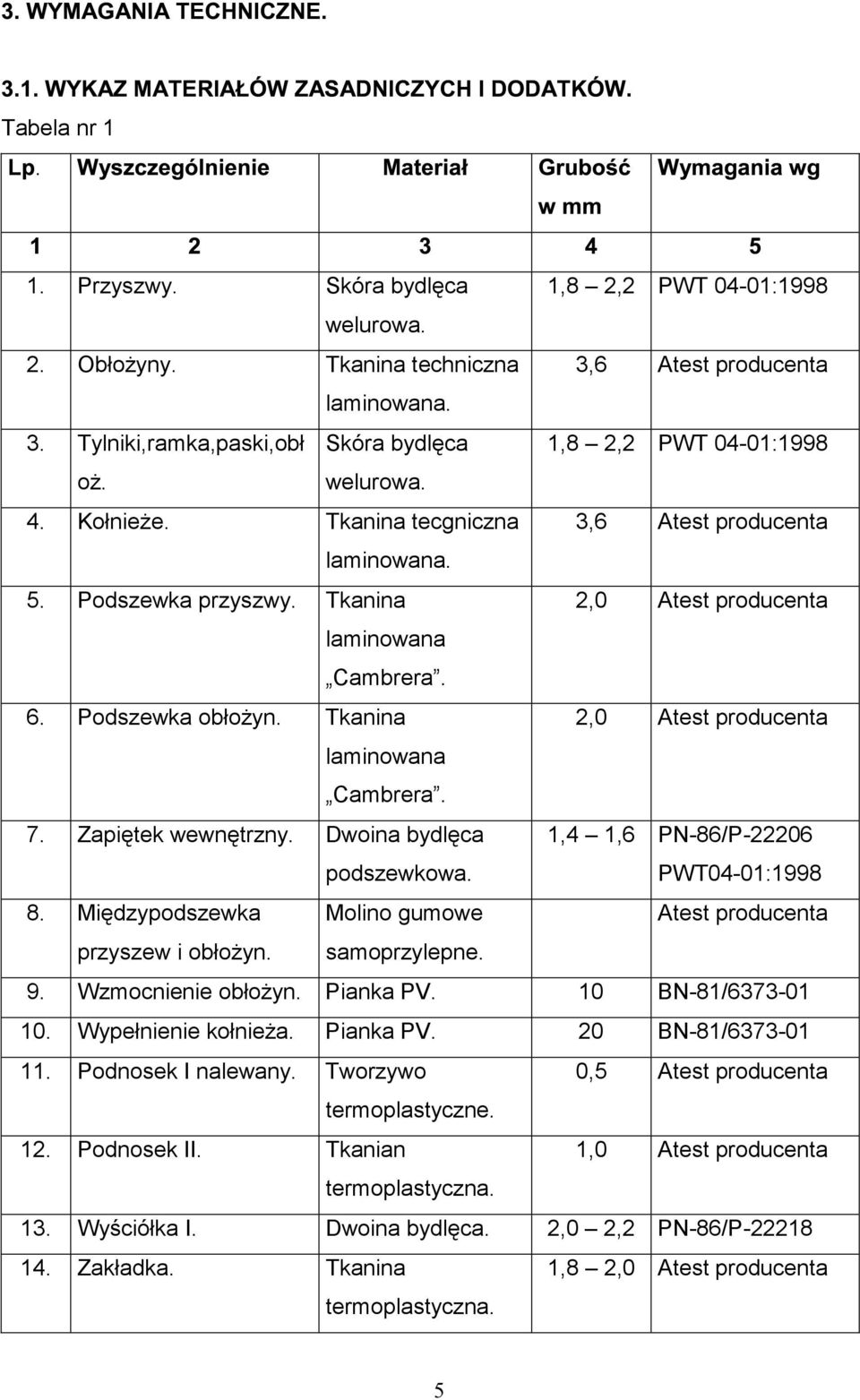 Tkanina 2,0 Atest producenta laminowana Cambrera. 7. Zapiętek wewnętrzny. Dwoina bydlęca podszewkowa. 1,4 1,6 PN-86/P-22206 PWT04-01:1998 8.