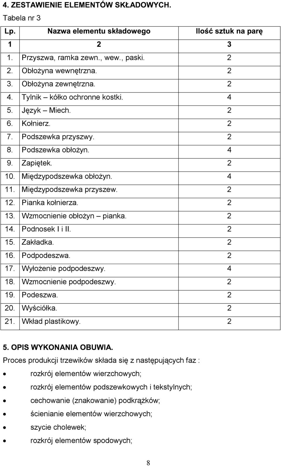 2 16. Podpodeszwa. 2 17. Wyłożenie podpodeszwy. 4 18. Wzmocnienie podpodeszwy. 2 19. Podeszwa. 2 20. Wyściółka. 2 21. Wkład plastikowy.