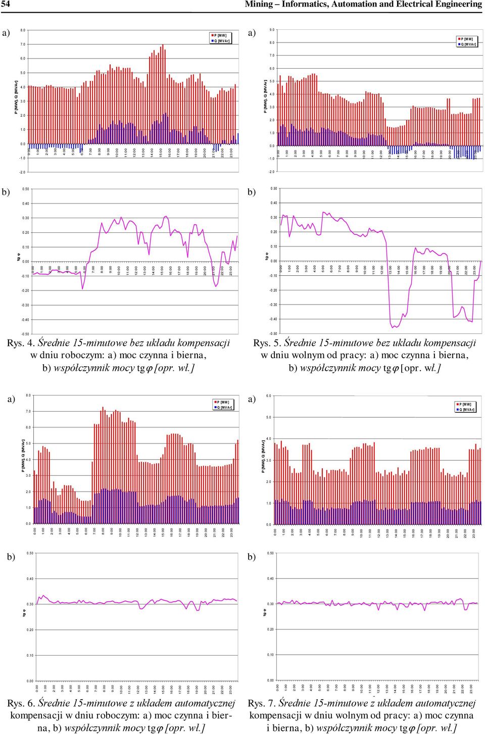 wolnym od pracy: moc cynna i bierna, współcynnik mocy tg [opr wł] 80 70 60 50 60 40 50 40 30 30 20 20 10 10 00 00 050 050 040 040 030 030 020 020 010 010 000 000 Rys 6 Średnie 15-minutowe układem