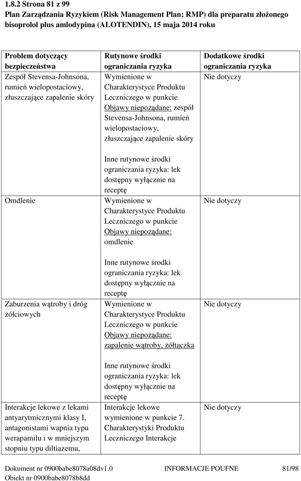 Objawy niepożądane: zespół Stevensa-Johnsona, rumień wielopostaciowy, złuszczające zapalenie skóry Inne rutynowe środki ograniczania ryzyka: lek dostępny wyłącznie na receptę Wymienione w