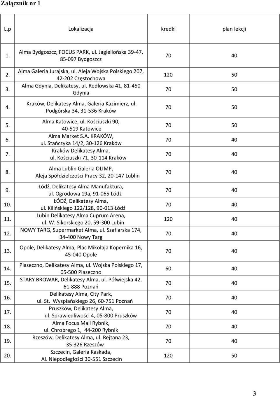 Redłowska 41, 81-450 Gdynia Kraków, Delikatesy Alma, Galeria Kazimierz, ul. Podgórska 34, 31-536 Kraków Alma Katowice, ul. Kościuszki 90, 40-519 Katowice Alma Market S.A. KRAKÓW, ul.