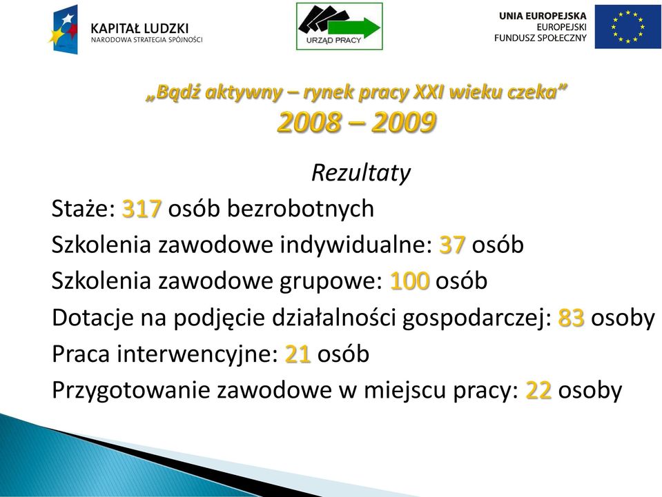 Dotacje na podjęcie działalności gospodarczej: 83 osoby Praca