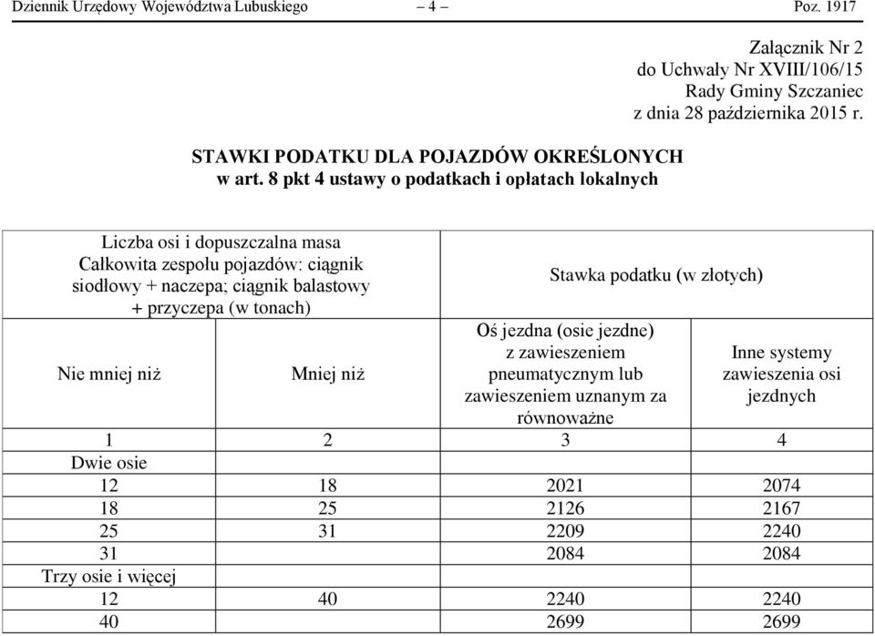 siodłowy + naczepa; ciągnik balastowy + przyczepa (w tonach) Oś jezdna (osie jezdne) z zawieszeniem pneumatycznym lub