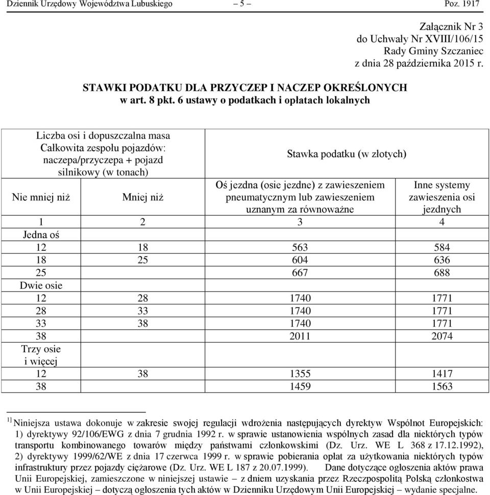 zawieszeniem pneumatycznym lub zawieszeniem uznanym za równoważne Inne systemy zawieszenia osi Jedna oś 12 18 563 584 18 25 604 636 25 667 688 12 28 1740 1771 28 33 1740 1771 33 38 1740 1771 38 2011