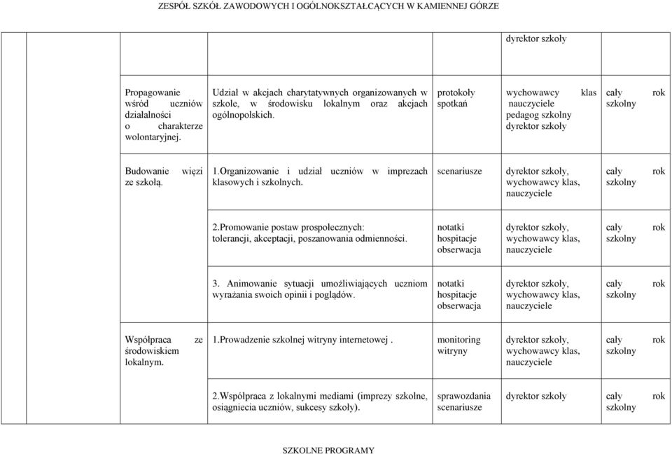 Promowanie postaw prospołecznych: tolerancji, akceptacji, poszanowania odmienności. notatki hospitacje obserwacja, klas, 3.