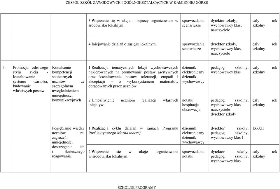 Realizacja tematycznych lekcji wychowawczych nakierowanych na promowanie postaw asertywnych oraz kształtowanie postaw tolerancji, empatii i akceptacji z wykorzystaniem materiałów opracowanych przez