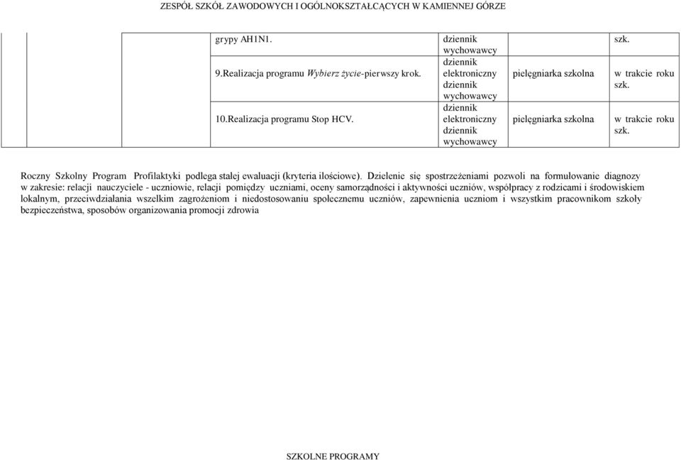 Dzielenie się spostrzeżeniami pozwoli na formułowanie diagnozy w zakresie: relacji - uczniowie, relacji pomiędzy uczniami, oceny samorządności i aktywności