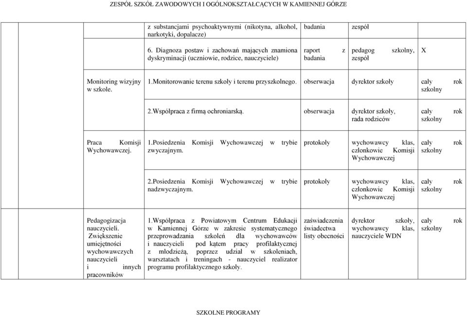 obserwacja 2.Współpraca z firmą ochroniarską. obserwacja, rada rodziców Praca Komisji Wychowawczej. 1.Posiedzenia Komisji Wychowawczej w trybie zwyczajnym.