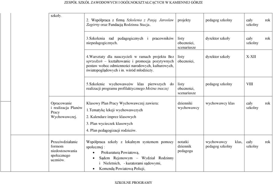 wśród młodzieży. listy obecności, X-XII 5.