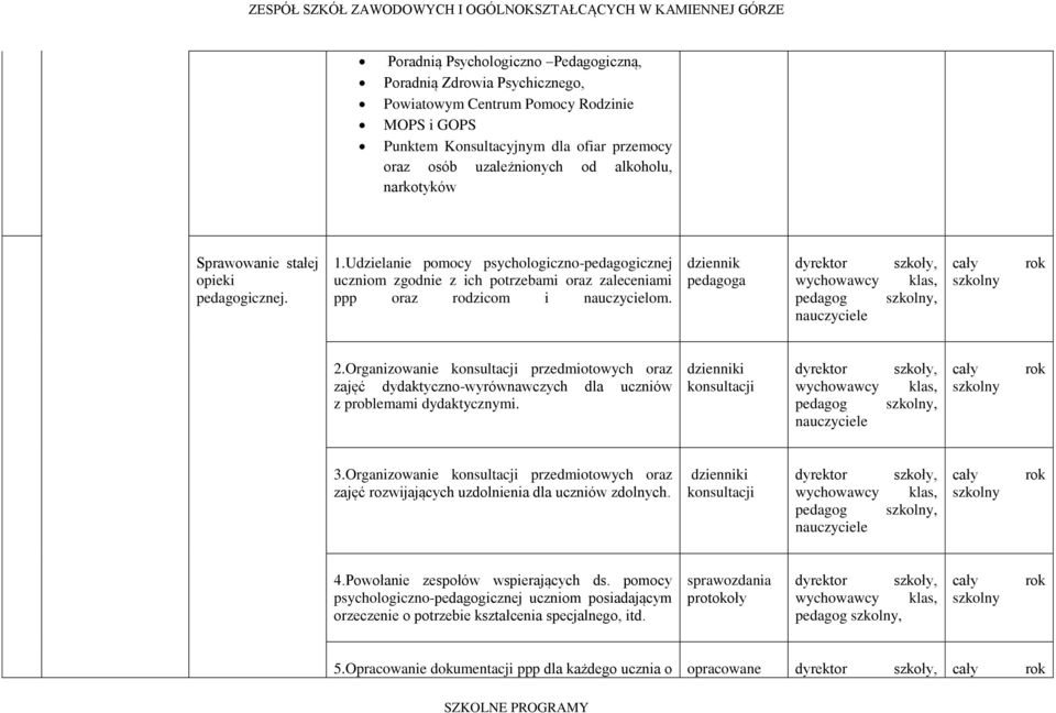 pedagoga dyrektor pedagog szkoły, klas,, 2.Organizowanie konsultacji przedmiotowych oraz zajęć dydaktyczno-wyrównawczych dla uczniów z problemami dydaktycznymi.
