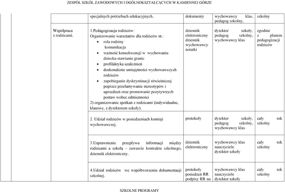 poprzez przełamywanie stereotypów i uprzedzeń oraz promowanie pozytywnych postaw wobec odmienności 2) organizowanie spotkań z rodzicami (indywidualne, klasowe, z dyrektorem szkoły).