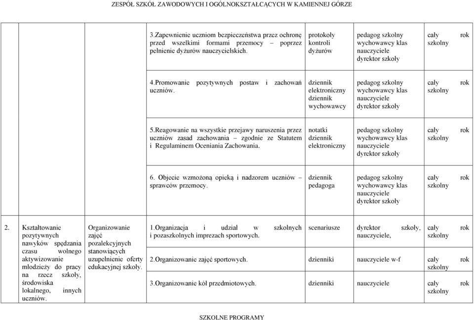 notatki pedagog klas 6. Objecie wzmożoną opieką i nadzorem uczniów sprawców przemocy. pedagoga pedagog klas 2.