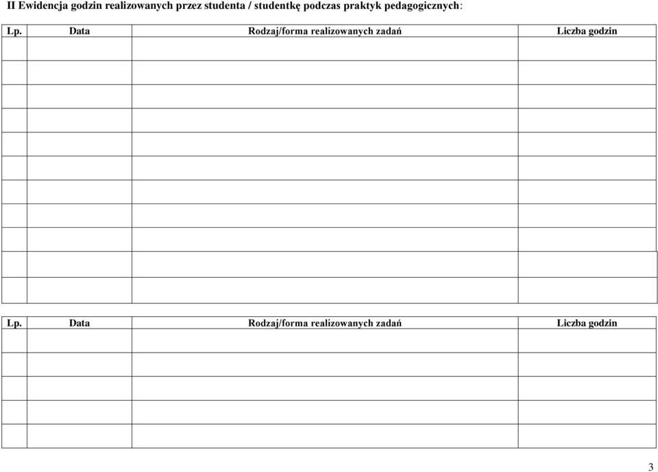 Data Rodzaj/forma realizowanych zadań Liczba godzin