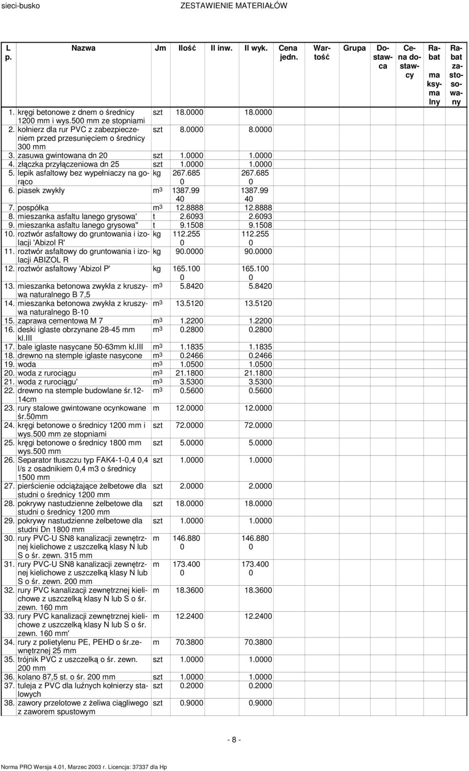 piasek zwykły 3 1387.99 4 1387.99 4 7. pospółka 3 12.8888 12.8888 8. ieszanka asfaltu lanego grysowa' t 2.693 2.693 9. ieszanka asfaltu lanego grysowa'' t 9.158 9.158 1.