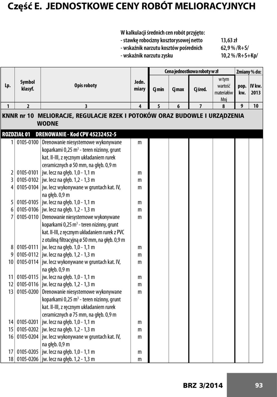 zysku 10,2 % /R+S+Kp/ Cena jednostkowa roboty w zł Zmiany % do: Lp. w tym Symbol Jedn. Opis roboty wartość pop. IV kw. klasyf. miary Cj min Cj max Cj śred. materiałów kw.