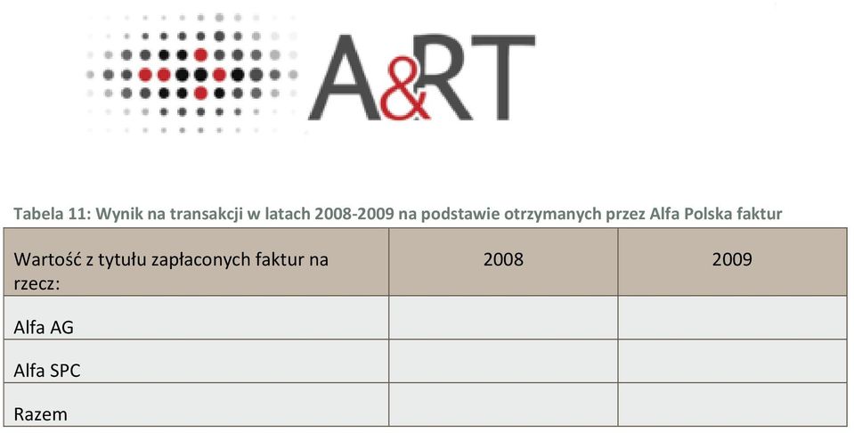 Alfa Polska faktur Wartość z tytułu