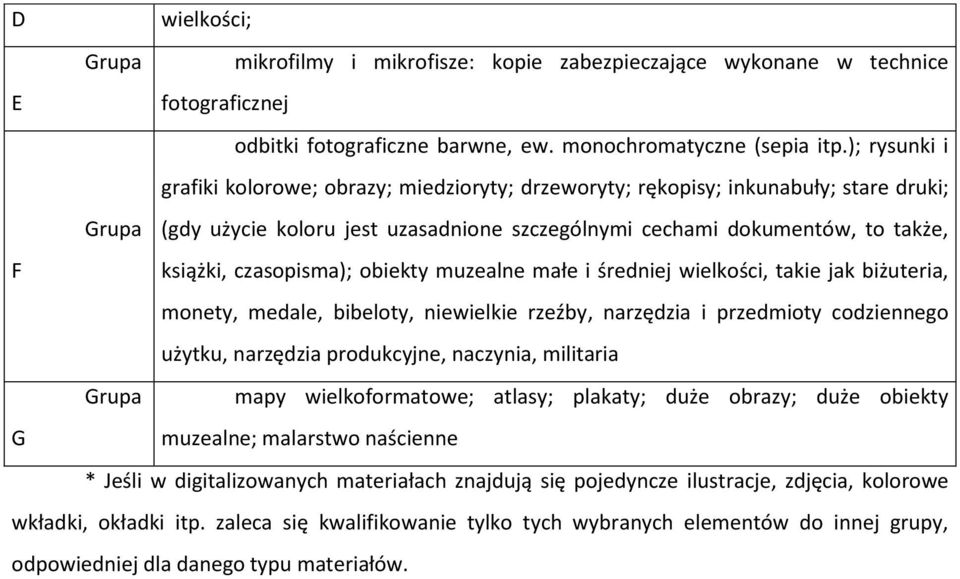 muzealne małe i średniej wielkości, takie jak biżuteria, monety, medale, bibeloty, niewielkie rzeźby, narzędzia i przedmioty codziennego użytku, narzędzia produkcyjne, naczynia, militaria mapy