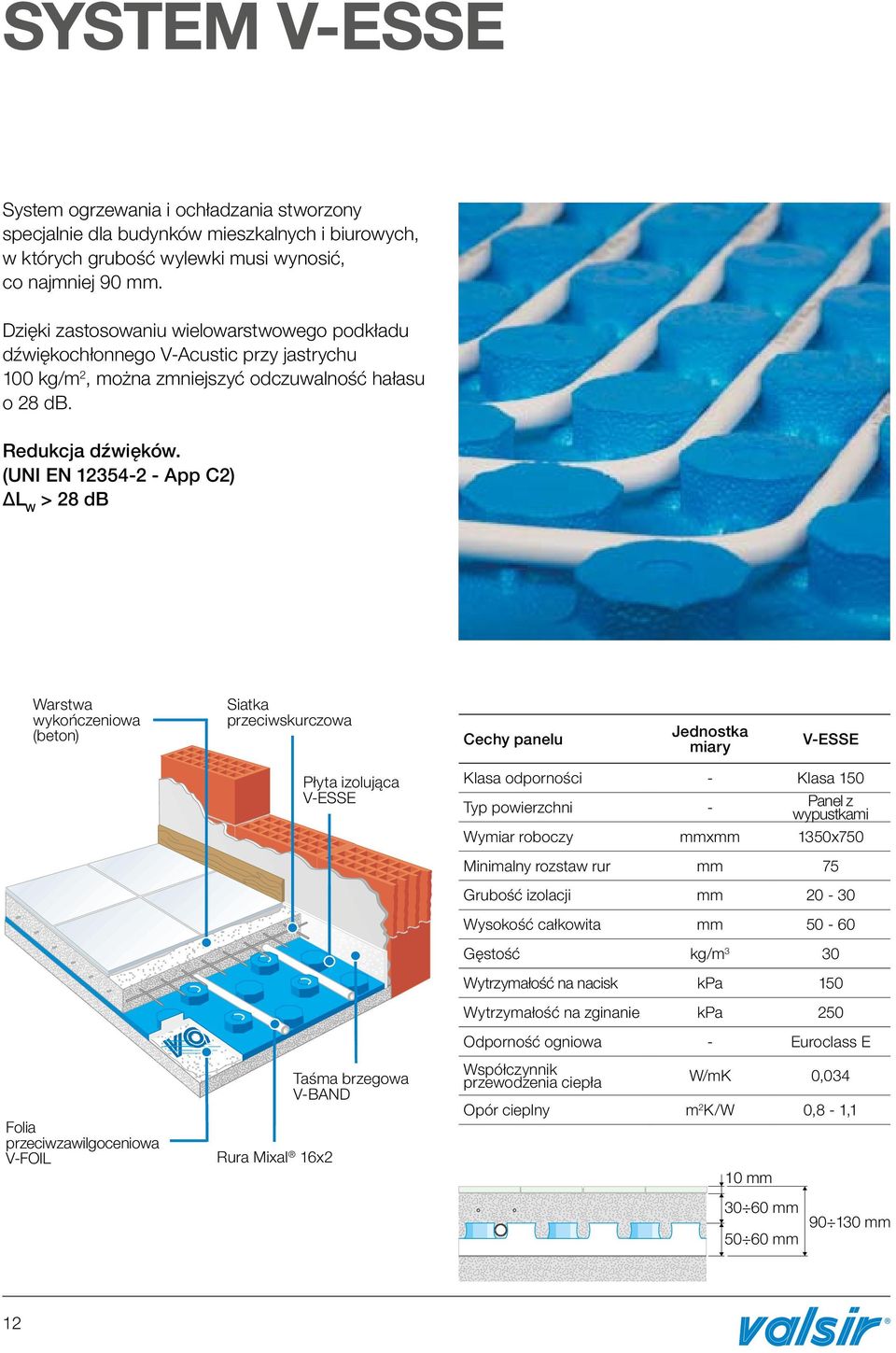(UNI EN 12354-2 - App C2) L W > 28 db Warstwa wykończeniowa (beton) Siatka przeciwskurczowa Cechy panelu Jednostka miary V-ESSE Płyta izolująca V-ESSE Klasa odporności - Klasa 150 Typ powierzchni -