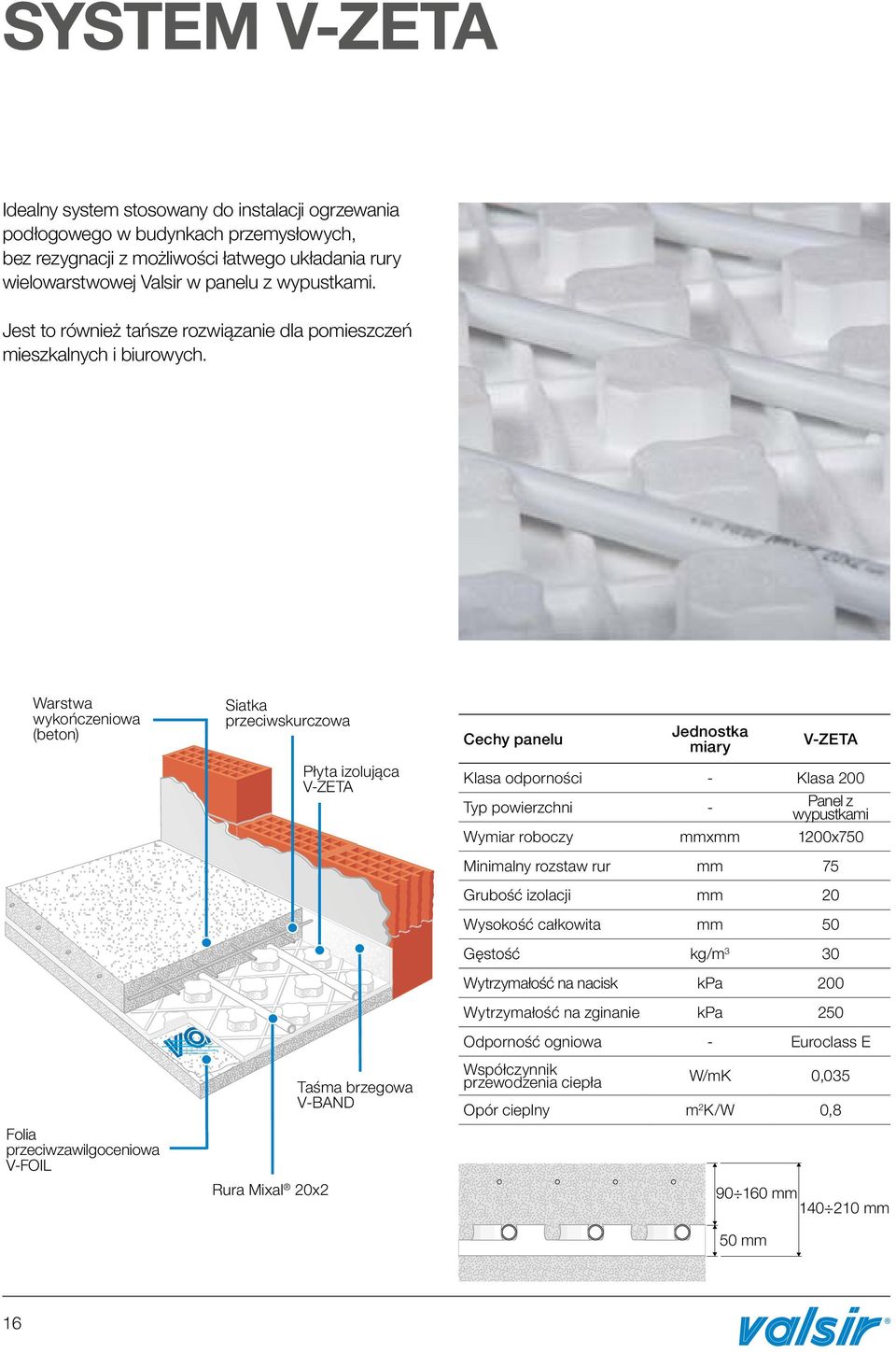 Warstwa wykończeniowa (beton) Folia przeciwzawilgoceniowa V-FOIL Siatka przeciwskurczowa Rura Mixal 20x2 Płyta izolująca V-ZETA Taśma brzegowa V-BAND Cechy panelu Jednostka miary V-ZETA Klasa