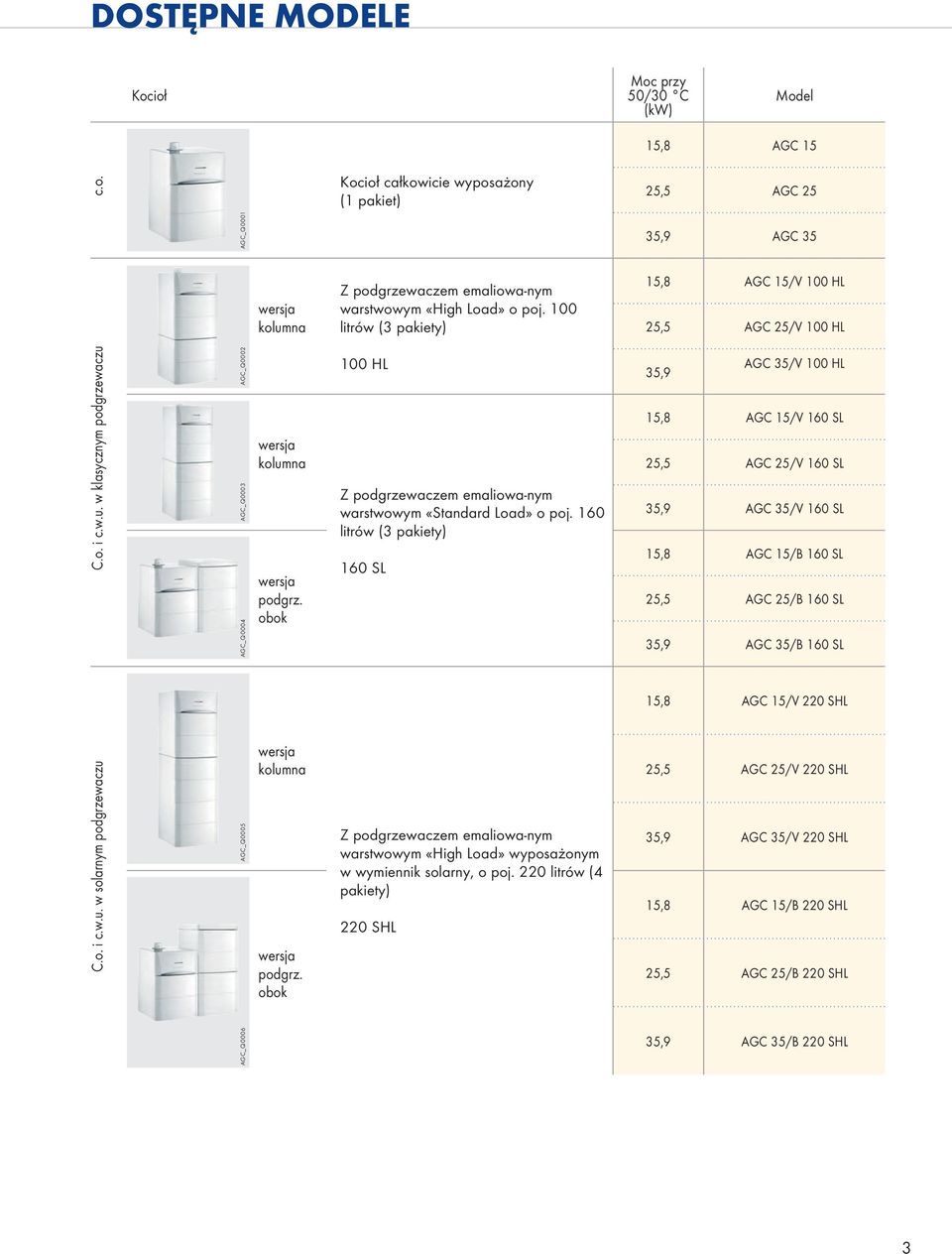 obok 1 HL Z podgrzewaczem emaliowa-nym warstwowym «Standard Load» o poj.