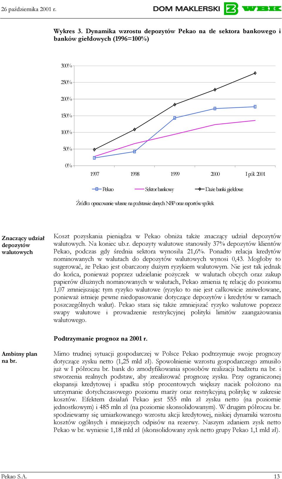 także znaczący udział depozytów walutowych. Na koniec ub.r. depozyty walutowe stanowiły 37% depozytów klientów Pekao, podczas gdy średnia sektora wynosiła 21,6%.