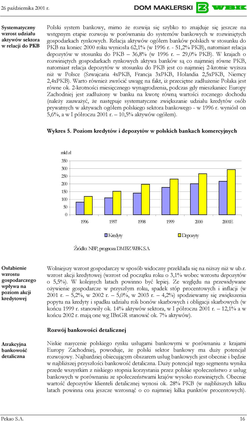 - 51,2% PKB), natomiast relacja depozytów w stosunku do PKB 36,8% (w 1996 r. 29,0% PKB).