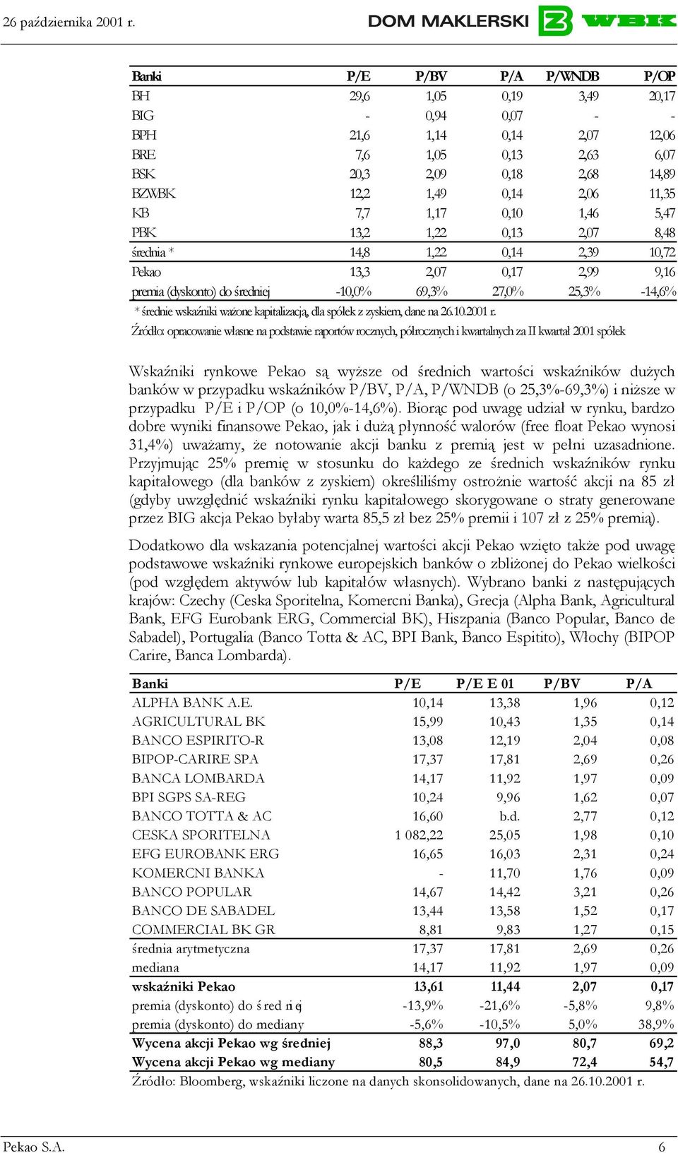wskaźniki ważone kapitalizacją, dla spółek z zyskiem, dane na 26.10.2001 r.