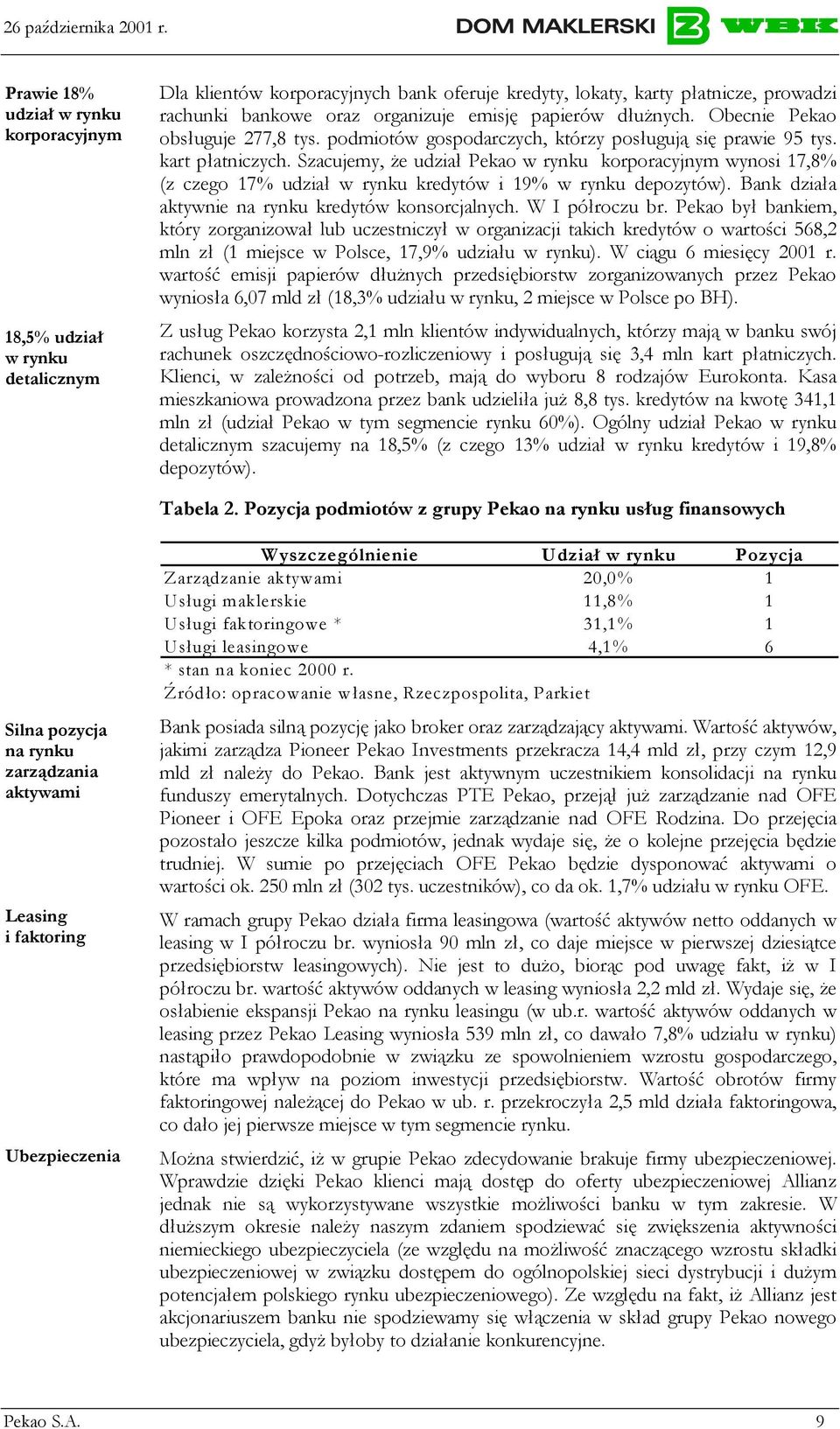 Szacujemy, że udział Pekao w rynku korporacyjnym wynosi 17,8% (z czego 17% udział w rynku kredytów i 19% w rynku depozytów). Bank działa aktywnie na rynku kredytów konsorcjalnych. W I półroczu br.