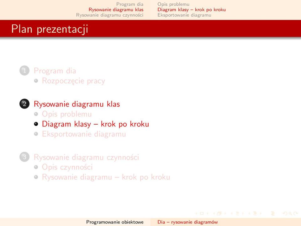 diagramu 1 Program dia Rozpoczęcie pracy 2 Opis