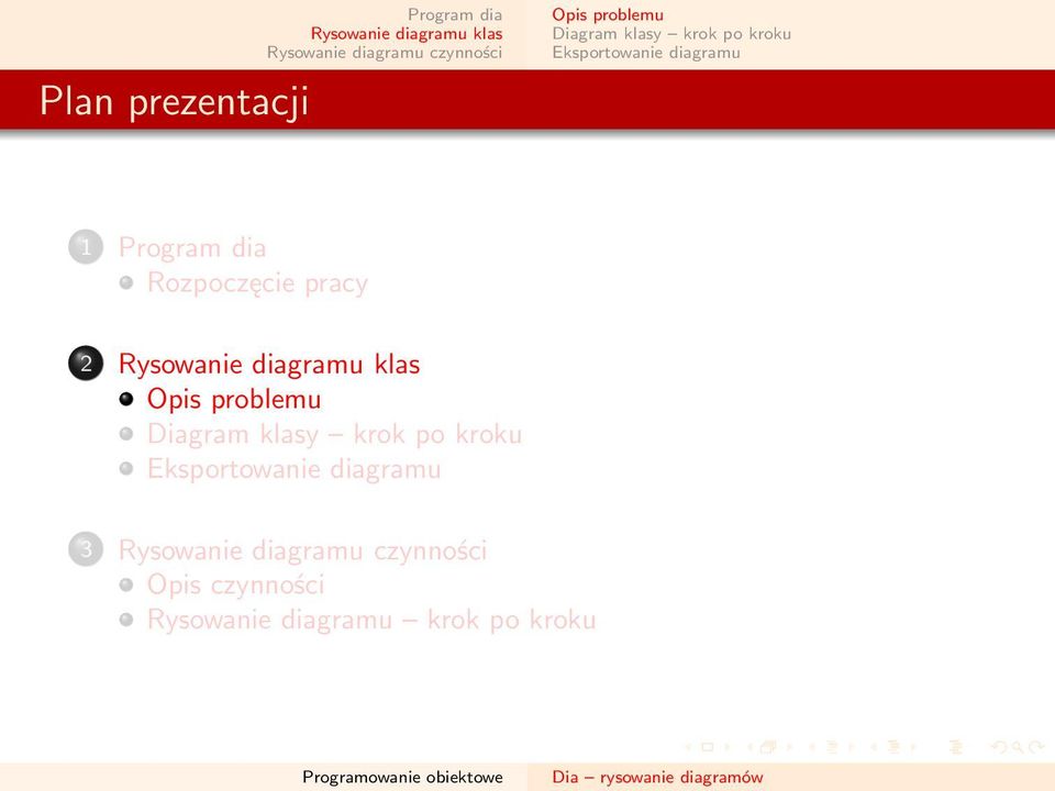 diagramu 1 Program dia Rozpoczęcie pracy 2 Opis