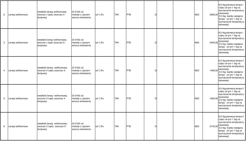lampowy) (5-3100) cd metoda z użyciem wzorca odniesienia od 1,5% TAK PTB M23 2405,00 8,5 rbg-pierwsza lampa I rzędu (w tym 1 rbg na wyznaczenie temperatury barwowej) 2,5 rbg- każda następna lampa (w