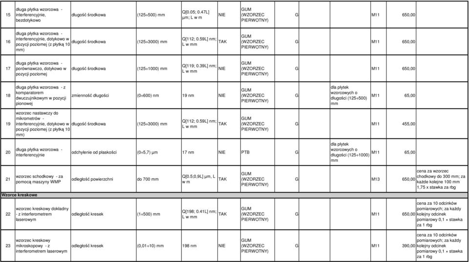 59L] nm; L w mm TAK M11 650,00 17 długa płytka wzorcowa - porównawczo, tykowo w pozycji poziomej długość środkowa (125 1000) mm Q[119; 0.
