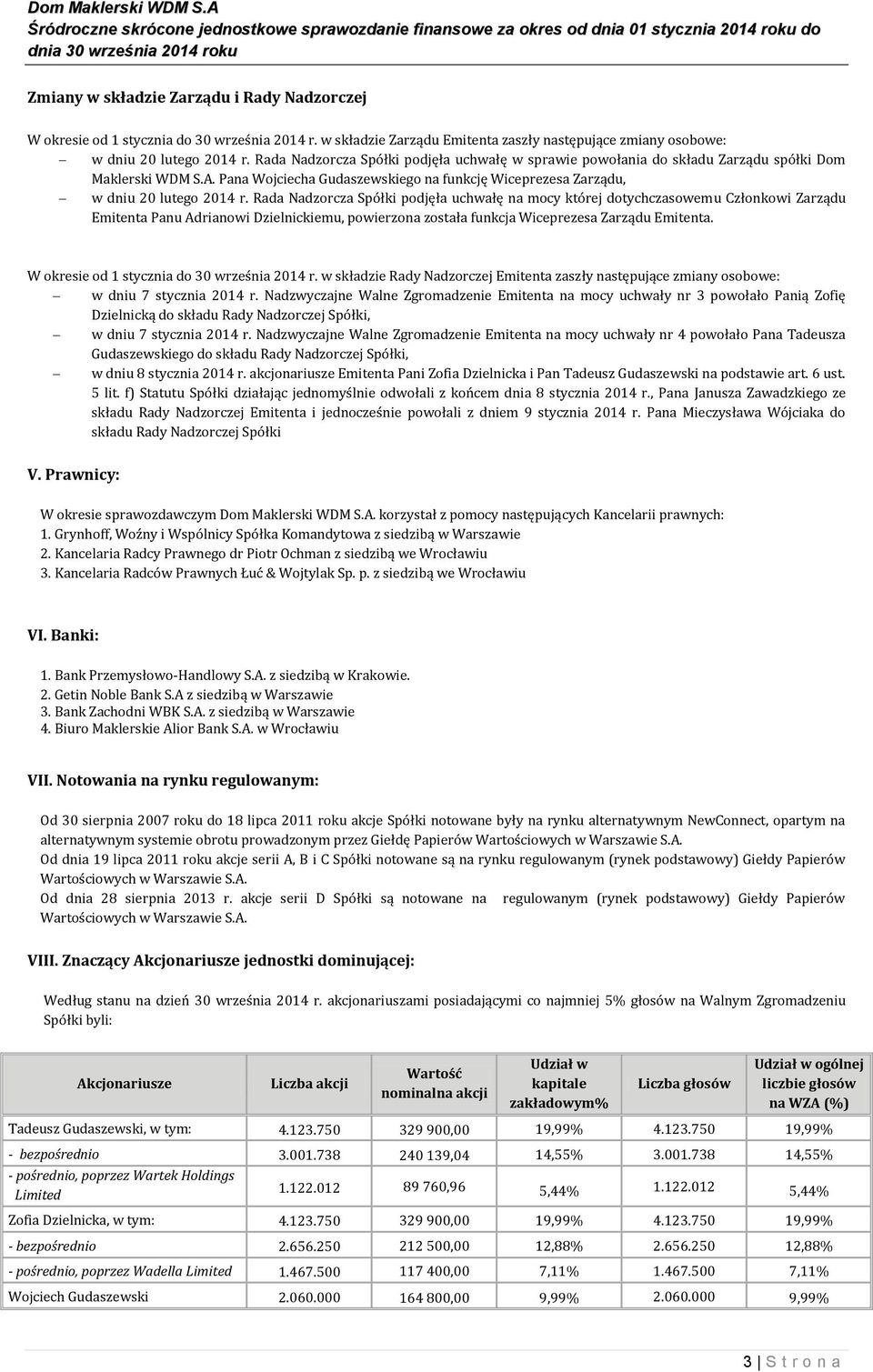 Rada Nadzorcza Spółki podjęła uchwałę na mocy której dotychczasowemu Członkowi Zarządu Emitenta Panu Adrianowi Dzielnickiemu, powierzona została funkcja Wiceprezesa Zarządu Emitenta.
