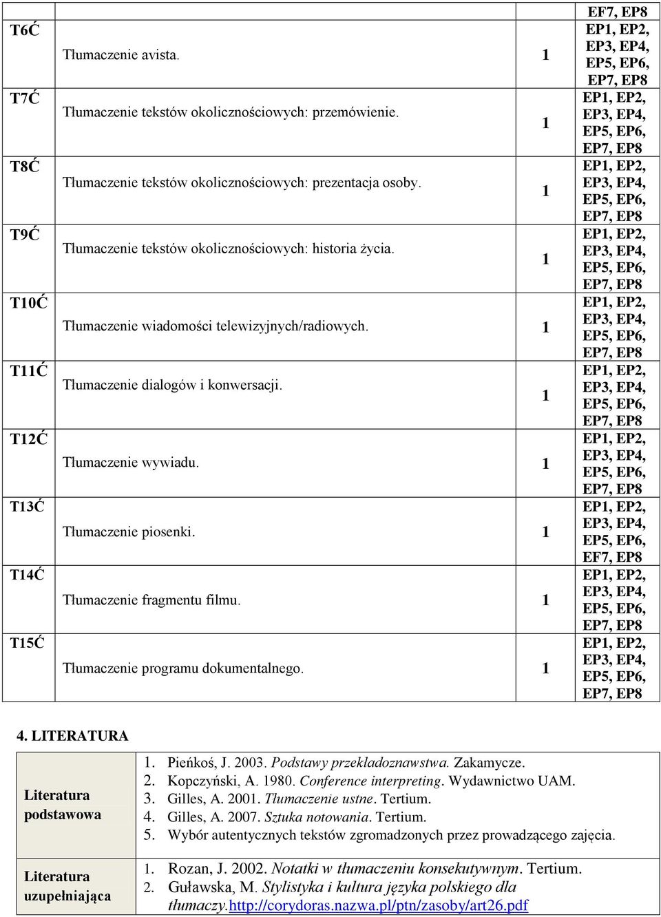 Tłumaczenie fragmentu filmu. Tłumaczenie programu dokumentalnego. EF7, EP8 EF7, EP8 4. LITERATURA Literatura podstawowa Literatura uzupełniająca. Pieńkoś, J. 2003. Podstawy przekładoznawstwa.